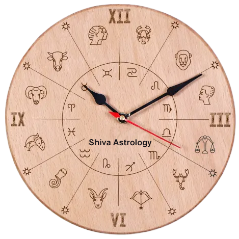Shiva Astrology