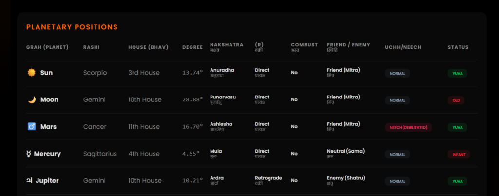 Astrology Report Free